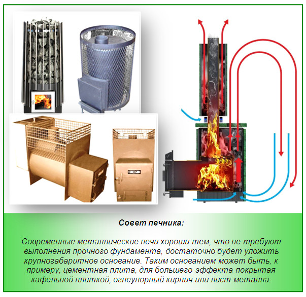 Типы газовых котлов для бани